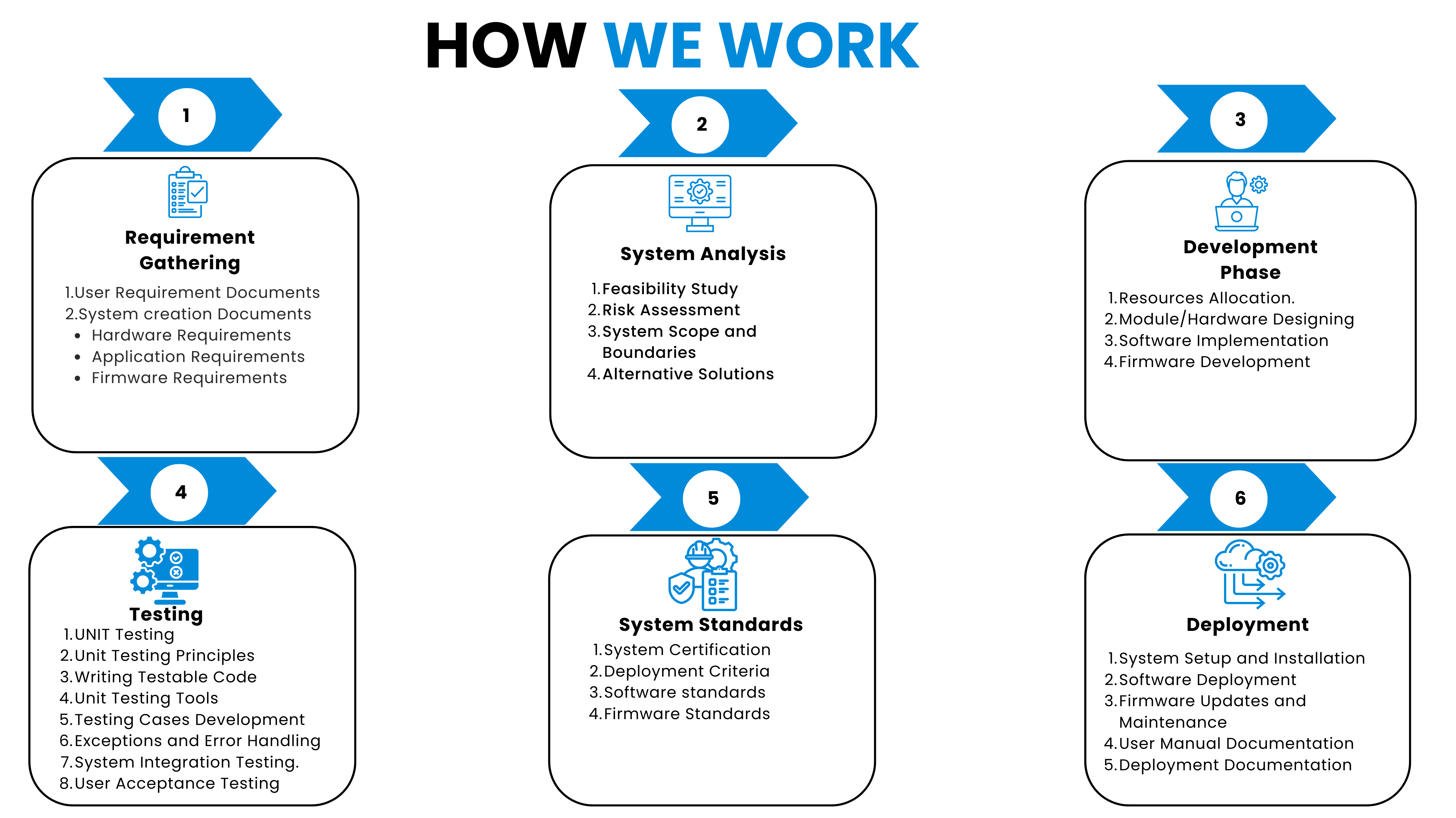 Software solutions